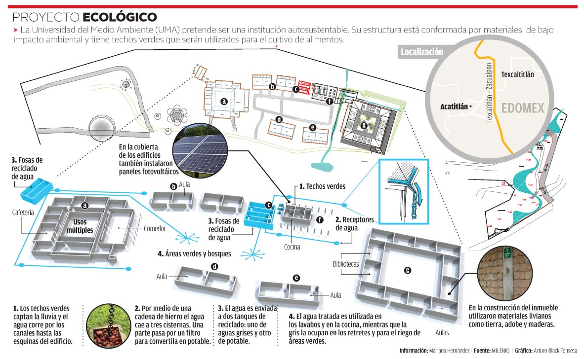 México tiene la primera Universidad Ambiental de AL